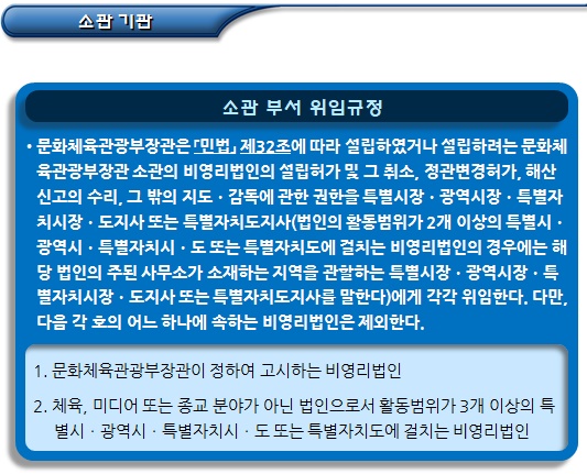 문체부 소관 비영리법인 설립 허가 신청서류