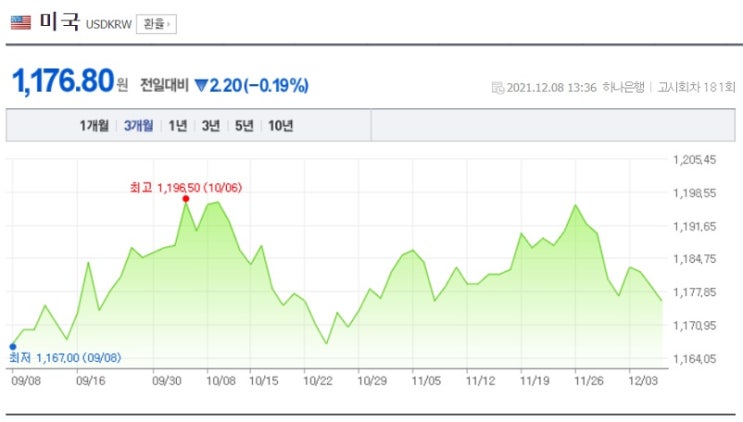 중국 금리 인하 등 유동성 완화 시사점 중국 금리 인하 등 유동성 완화 시사점