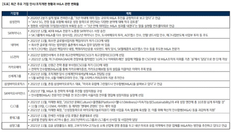기술 시대엔 M&A를 통한 성장 전략 주효 기술 시대엔 M&A를 통한 성장 전략 주효