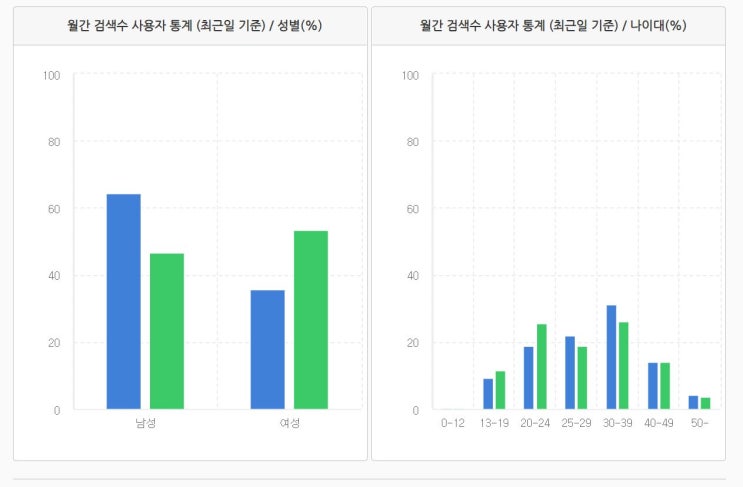  스마트스토어 상세페이지 만들 때 꼰대가 되지 맙시다.