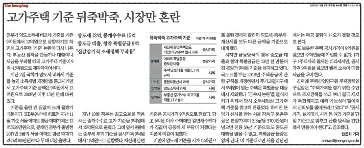  고가주택 12억 혼란 속에 최후의 승자는 결국 정부