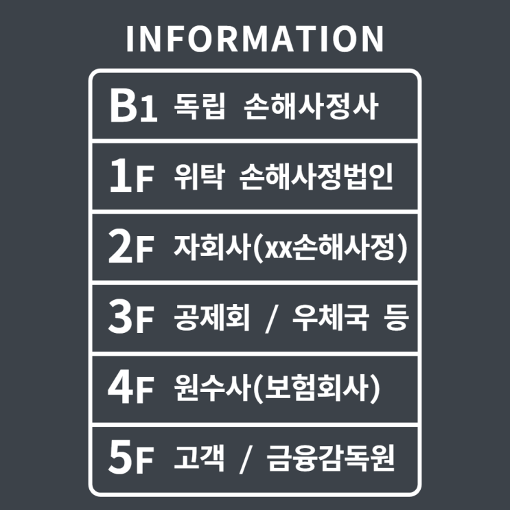  (보험) 원수사, 자회사, 위탁 손해사정법인의 정확한 차이를 알고 계시나요?