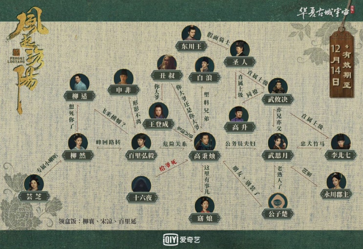 一博呀!!!!!!!新一周神都人物关系图更新!!!!!!!!!