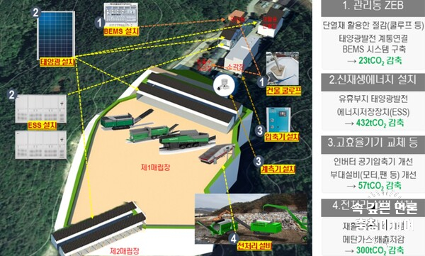  [충청미디어] 단양군, 공공부문 탄소중립 선도모델 선정 국비 80억 확보