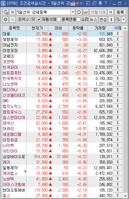  5분 트레이딩 분석[레이, 나이벡, 케어랩스, 일동제약]