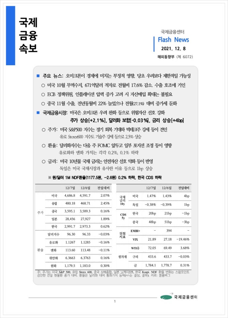  [12.8] 오미크론이 경제에 미치는 부정적 영향, 당초 우려보다 제한적일 가능성 등, 국제금융속보
