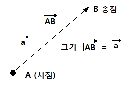 기초에서 벡터까지 - 전기수학