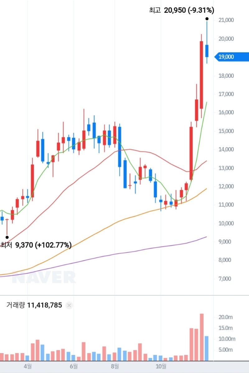 주성엔지니어링 매도 후기 : 네이버 블로그