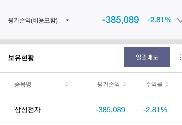  한국증시 내일 12월9일(목) 네마녀의 날