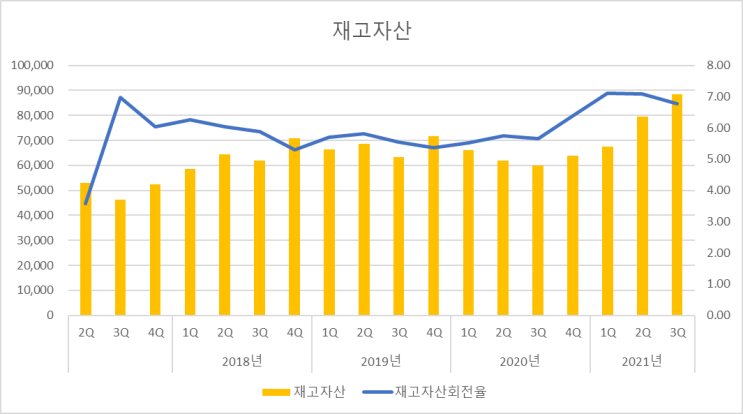  [미원에스씨] 2021년 3분기 보고서 리뷰