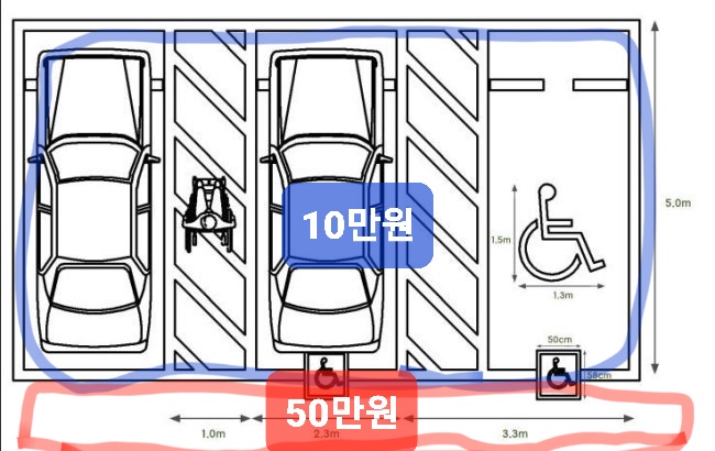  배린이 쿠팡이츠, 배민커넥트 아파트 배달시 주의할점