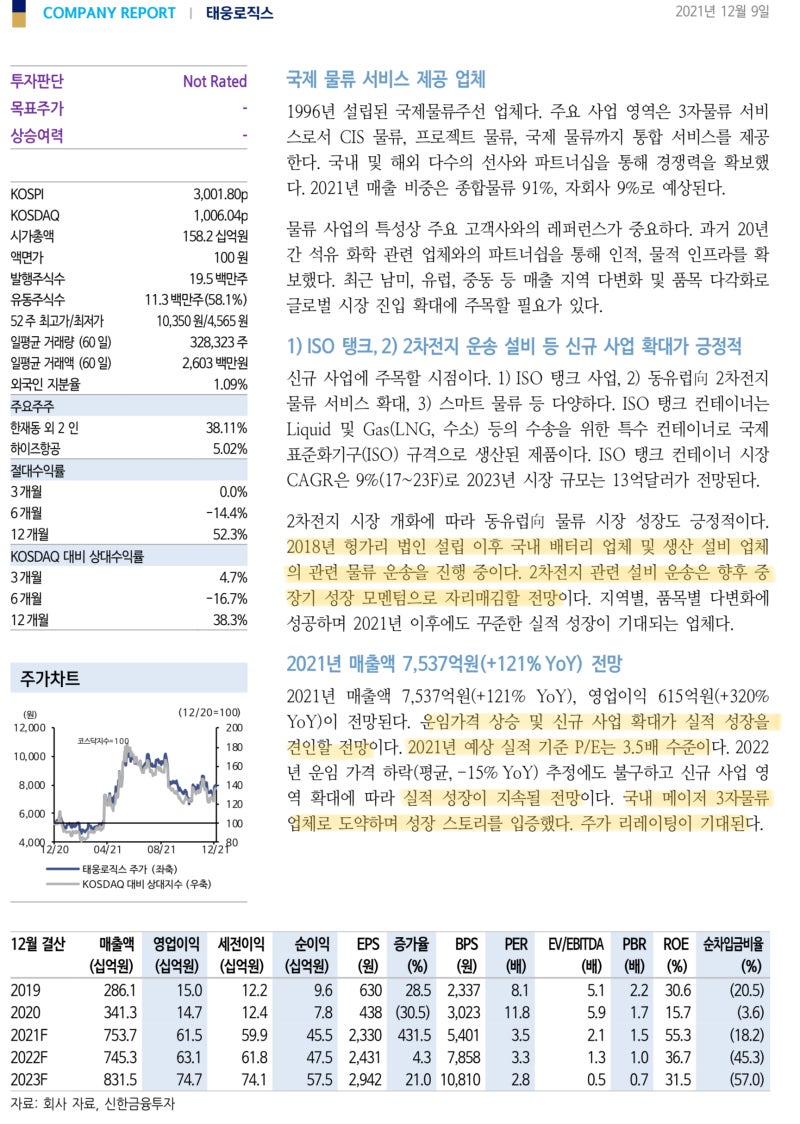 태웅로직스 - 숨겨진 보석 : 네이버 블로그