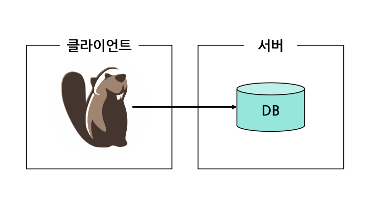 [DBeaver] 데이터베이스 연결