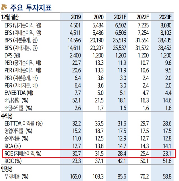 코웨이 - 해외에서 성장 주목 코웨이 - 해외에서 성장 주목