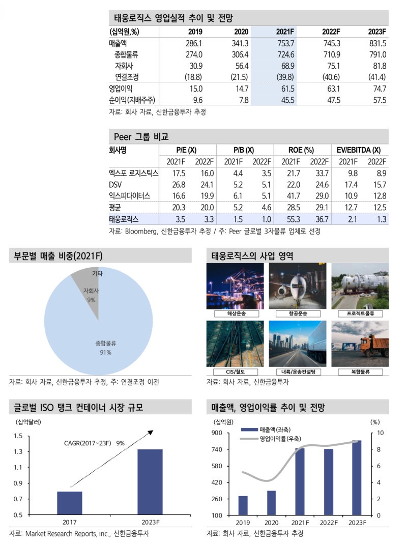 태웅로직스 - 숨겨진 보석 : 네이버 블로그