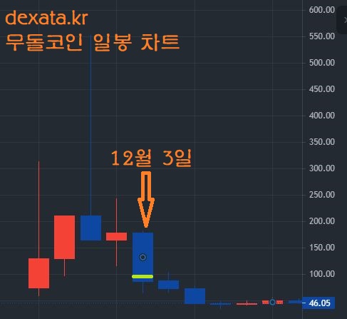  무한돌파삼국지 리버스  리버스(변동사항)