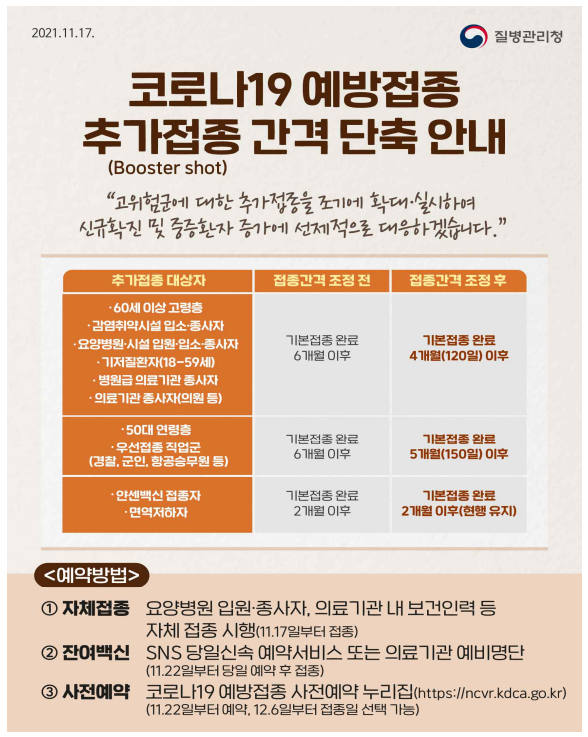  [코로나] 백신패스 방역패스 관련 보도자료 브리핑 정리! (ft. 얀센 백신 접종하고, 6개월 지났는데 어떡하죠...?)