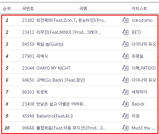 노래방 힙합 인기곡 인기차트 순위