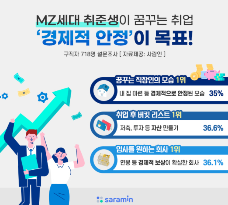  인테리어 직업 그리고 관련 진로 20대가 하고싶어하는 3가지 이유
