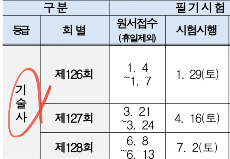  2022년 기술사 시험일정 응시자격 큐넷 필기 실기 원서접수