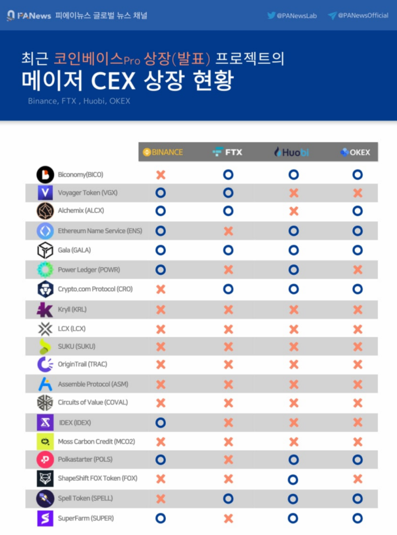 왁스코인 호재 전망 + 아마존과 코인베이스 : 네이버 블로그