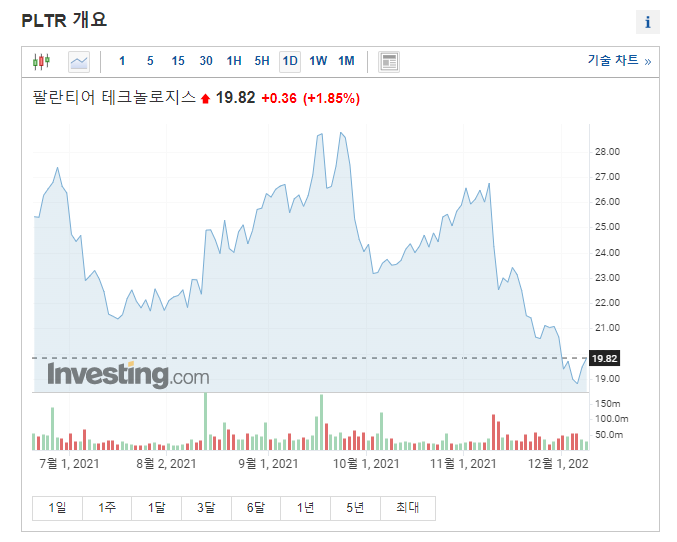 팔란티어(PLTR) 공모주 상장 앞둔 현대오일뱅크  지분 240억원 취득 (페이팔마피아 피터틸 CEO)