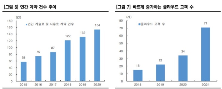 엠로 -- 공급망 관리 소프트웨어 사업자