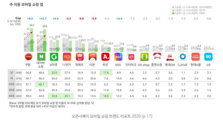 12월 9일 아이보스 마케팅 뉴스클리핑 12월 9일 아이보스 마케팅 뉴스클리핑