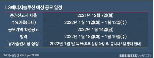  LG에너지솔루션 드디어 등장인가? 두둥!탁!