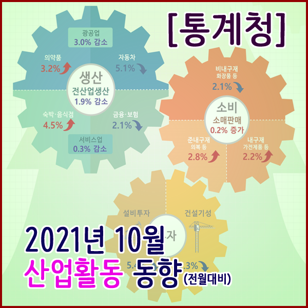  [통계청] 2021년 10월 산업활동동향(생산,소비,투자동향)