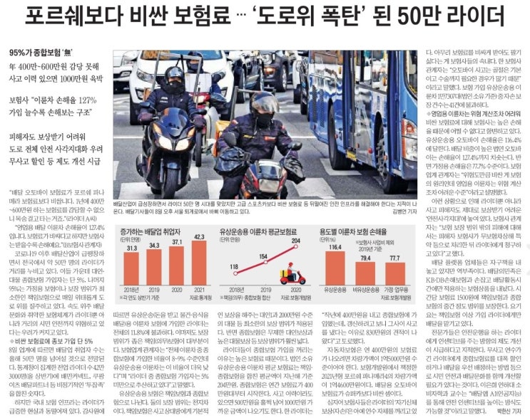  배달 라이더 보험 문제(feat. 종합보험, 책임보험, 포르쉐 보험료, 배달 사고, 배달 시간 제한, 플랫폼, 보험 손해율)