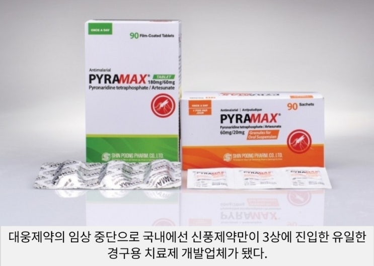 신풍제약만 남았다! 국내 경구용 코로나치료제 임상3상 진행, 피라맥스 유일! (대웅제약 임상 포기) 신풍제약만 남았다! 국내 경구용 코로나치료제 임상3상 진행, 피라맥스 유일! (대웅제약 임상 포기)