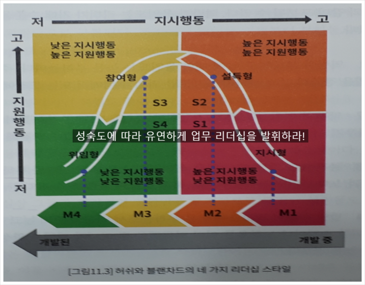  체인지플러스:성과목표관리_성과관리리더십:34-1. 성과향상을 위한 리더십 이론_리더십 상황이론