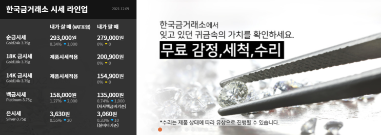  수원금거래소 오늘의 금시세 연준과 인플레이션의 줄다리기에 금값 횡보