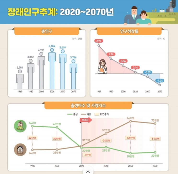 2021년 대한민국 인구 감소 원년의 해?