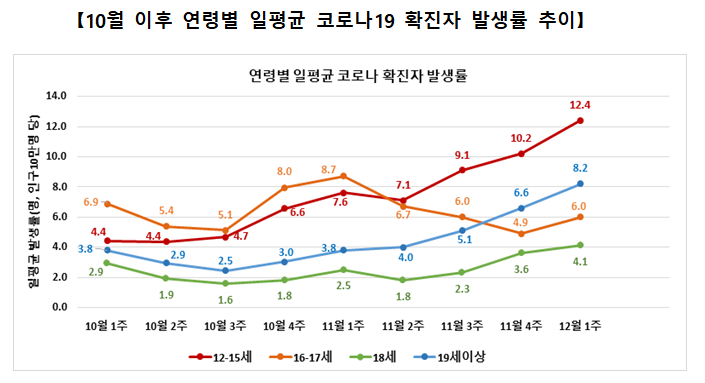청소년(12-17세) 접종, 안심하고 참여하세요(12.9., 정례브리핑) 청소년(12-17세) 접종, 안심하고 참여하세요(12.9., 정례브리핑)