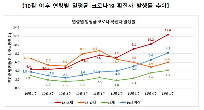 청소년(12-17세) 접종, 안심하고 참여하세요(12.9., 정례브리핑)