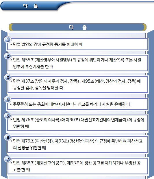 문체부 비영리법인 사무 검사, 감독 및 벌칙