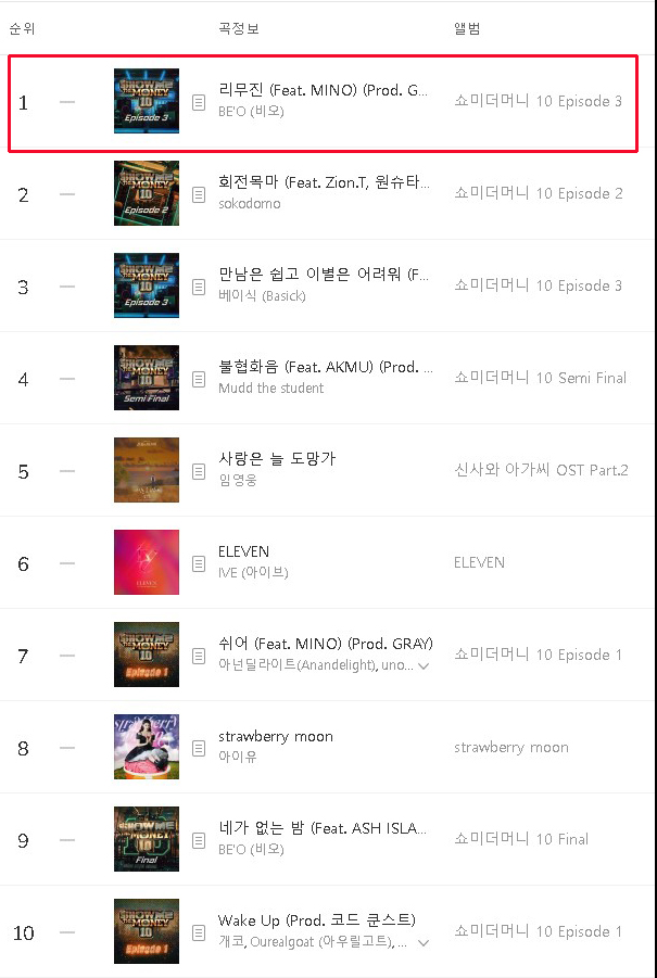 실시간 벅스뮤직 지니뮤직 멜론 차트 TOP10 음원 순위 비교 실시간 벅스뮤직 지니뮤직 멜론 차트 TOP10 음원 순위 비교