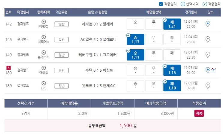 2021년 프로토 96회 승부식 2021년 프로토 96회 승부식
