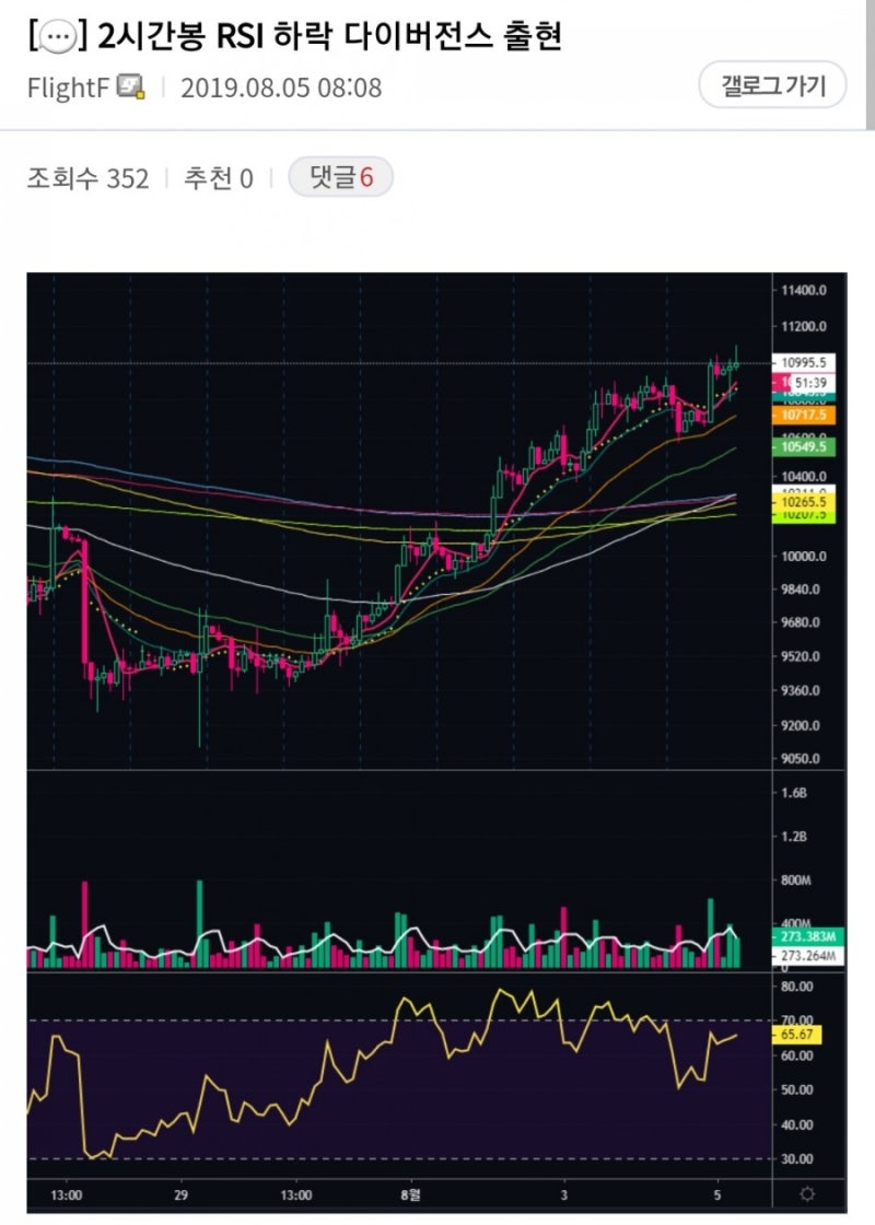 플라이트 (FlightF) 매매법, 관점 정리 - 6 : 네이버 블로그