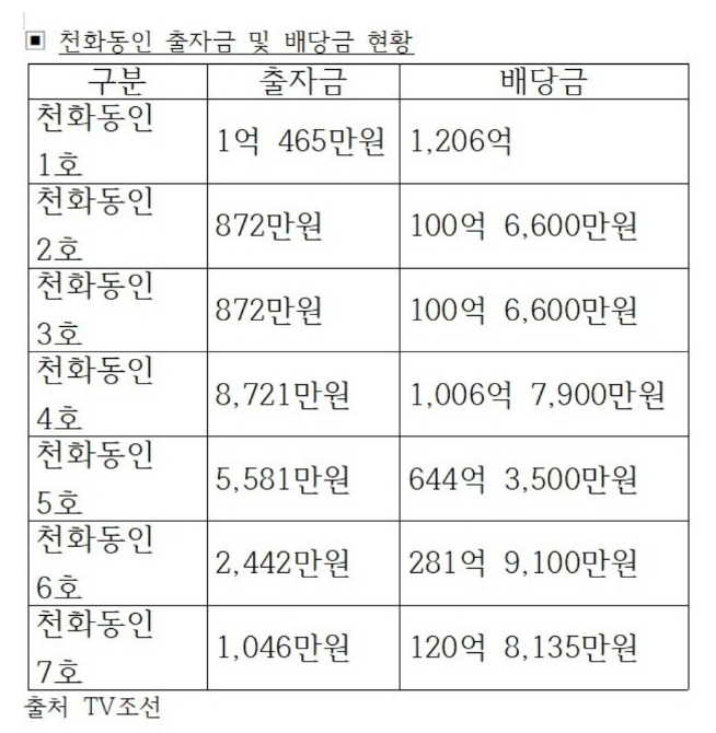  자살공화국 문재인정부와 이재명은 유한기 자살에 즉각 응답하라!