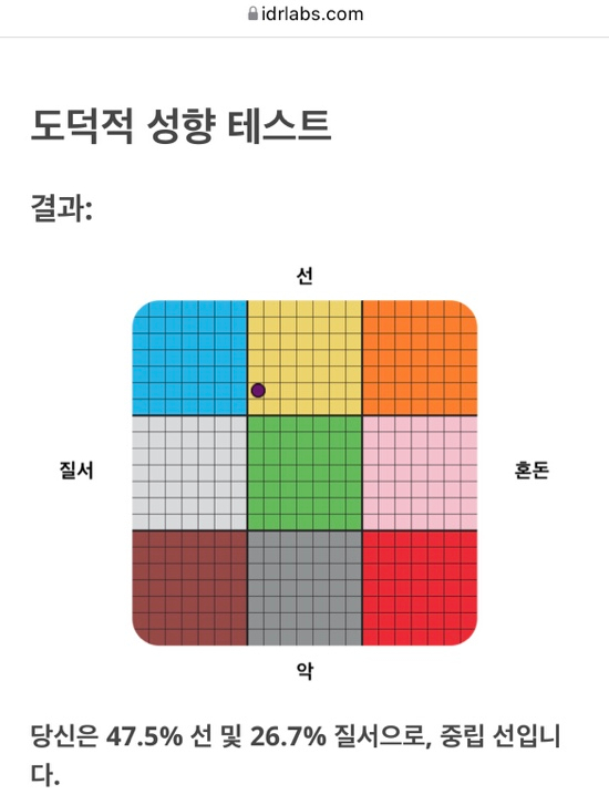  도덕적 성향 테스트 - 당신의 도덕성은 어떤지 알아보자