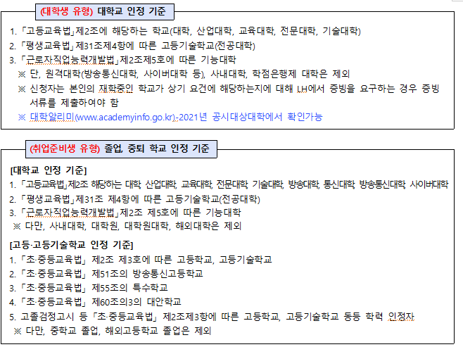 lh 청년전세임대주택 3순위 입주자 정기모집 신청기간 신청방법 임대조건 대출 보증금(수도권 대전충남 전북 광주전남 대구경북 경남 부산울산)