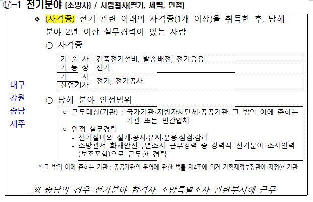 2022년도 소방경채시험 알아보기 / 과목, 경쟁률, 합격선, 응시자격 등
