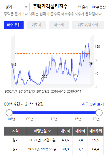 #33. 지역분석 (6) - 얼어붙은 투자 심리를 극복할 수 있는 지역