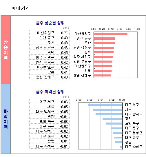 부동산 투자자가 매주 금요일에 하는 일 부동산 투자자가 매주 금요일에 하는 일