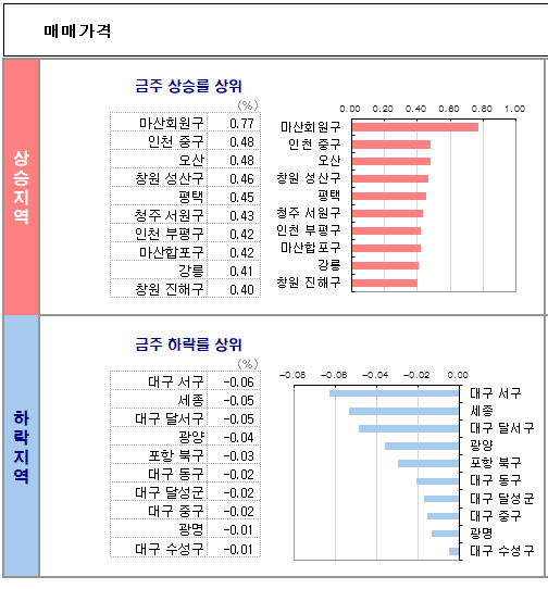 부동산 투자자가 매주 금요일에 하는 일