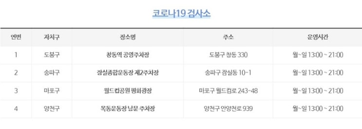  [서울시] 평일, 주말(월~일, 13시~ 21시) 야간까지 운영하는 《코로나19검사소》신규 설치