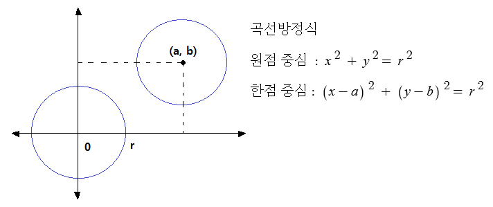 기초에서 벡터까지.. 벡터성분 - 전기수학 기초에서 벡터까지.. 벡터성분 - 전기수학